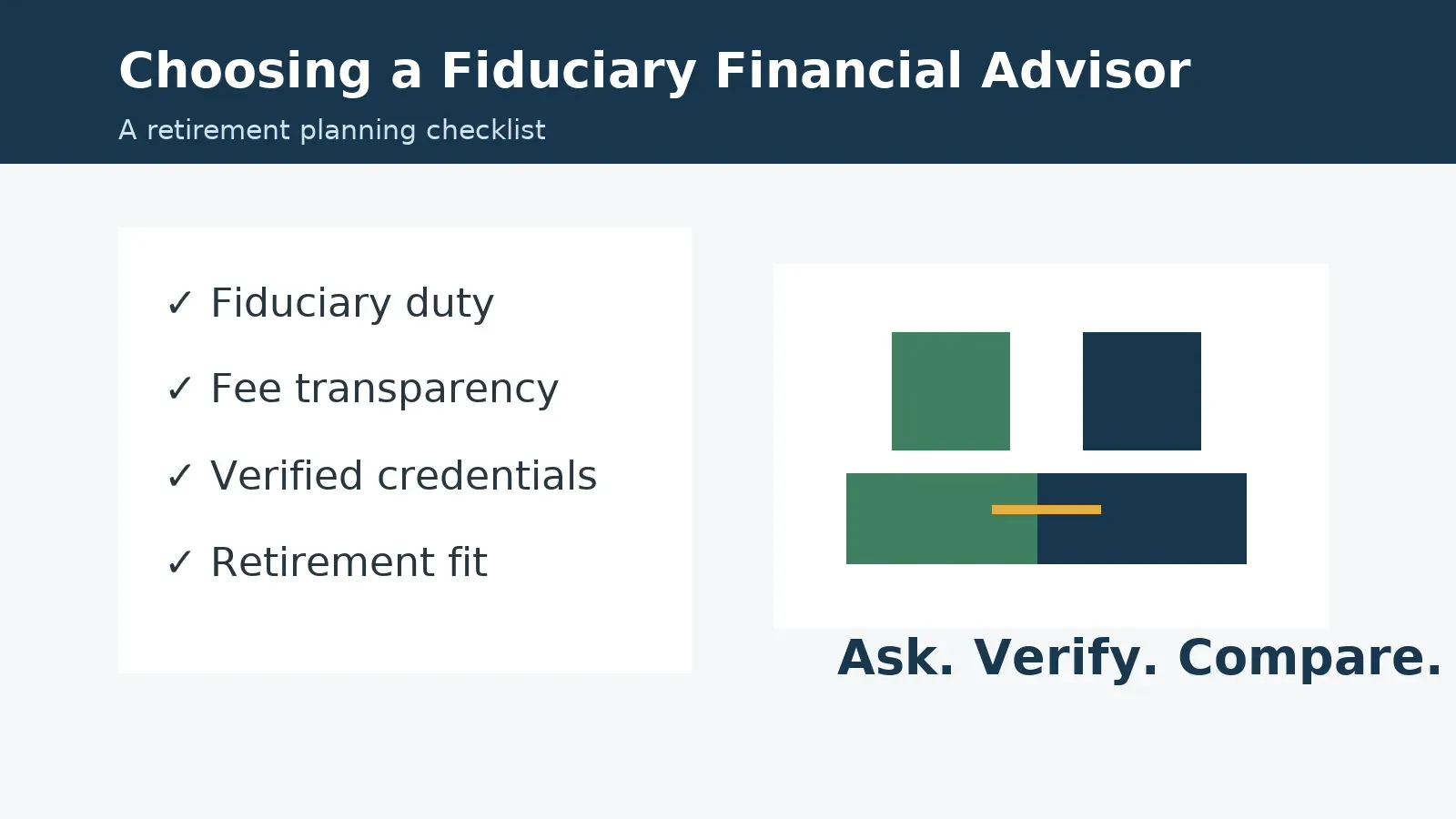 Checklist for choosing a fiduciary financial advisor for retirement planning